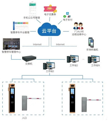 停車場自動掃碼收費系統 支持多種模式收費，提升管理效率